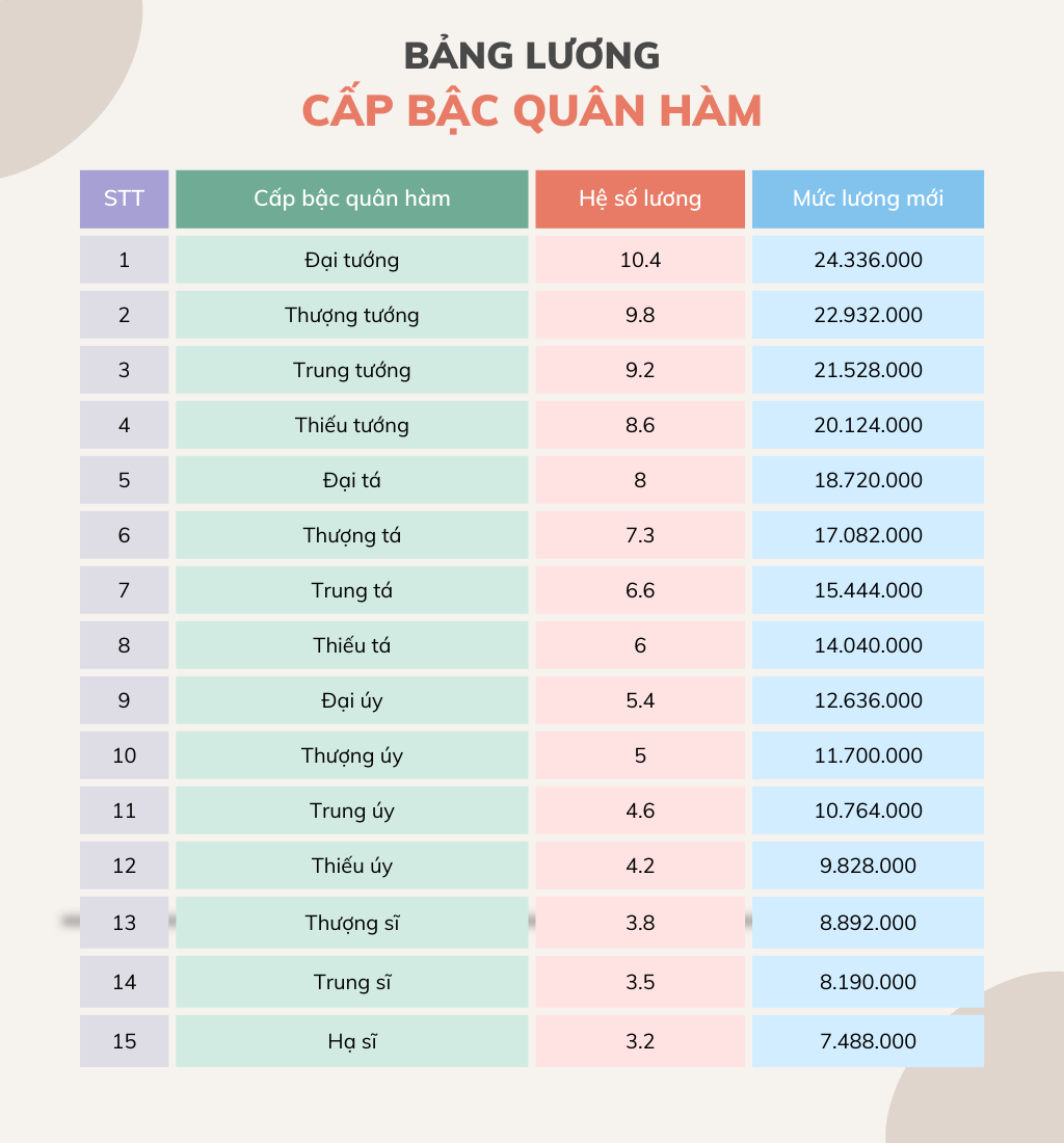 Bang luong cap bac quan ham